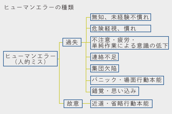 揚重作業の安全対策 意識は高く持つ ケイ マックスブログ Kmax Blog