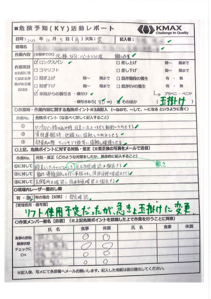 危険予知活動報告書